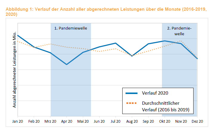 Abbildung_1_Kurzanalyse_Covid.png